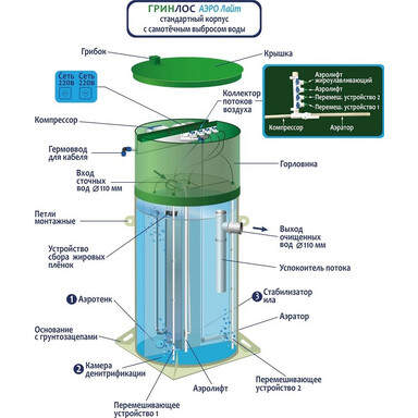 Септик Барс Ультра 9 Плюс